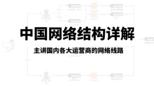 中国网络线路概览